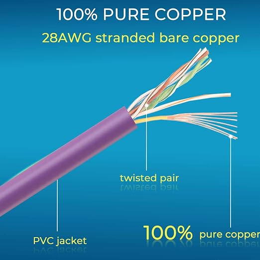 Rapink Patch Cables Cat6/ Cat6a 1ft Slim, Cat6a Ethernet Patch Cable 10G Support - Image 6