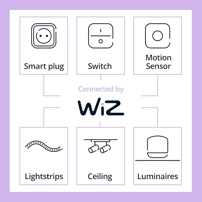Philips Smart 100W A19 LED Light Bulbs 4-Pack - Image 7