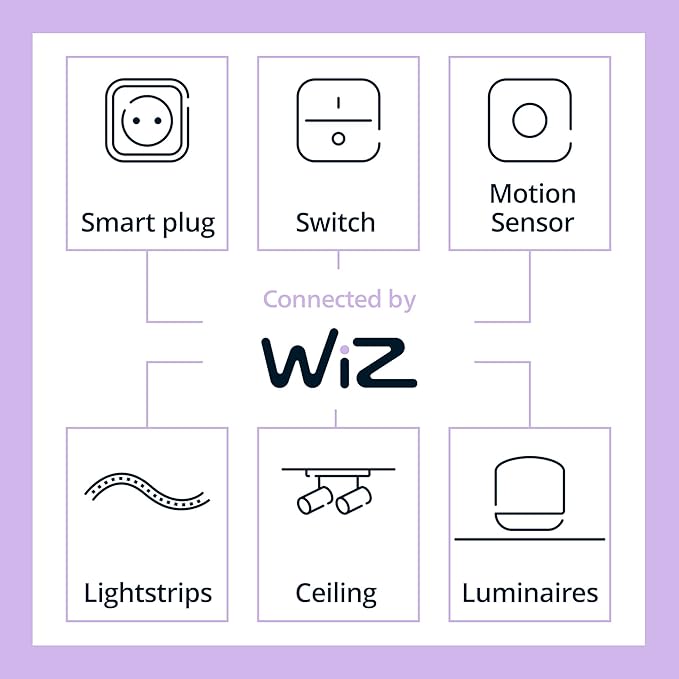 PHILIPS Smart Lighting Connected Light Bulbs, Color A19 60W 800LM E26 Indoor - Image 8
