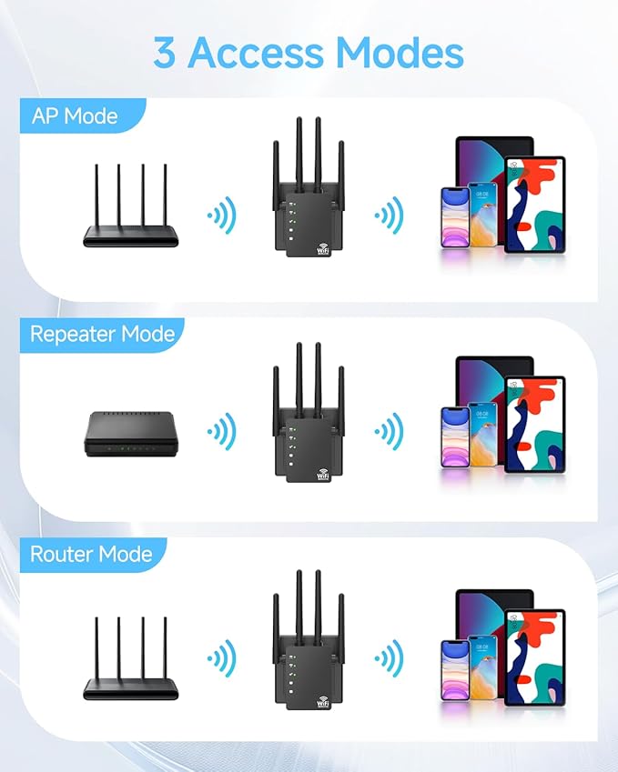 WiFi Extender Signal Booster for Home, WiFi Extender, Long Range up to 12880 Sq Ft and 105 Devices, Internet Extender WiFi Booster, WiFi Repeater with Ethernet Port, Signal Booster