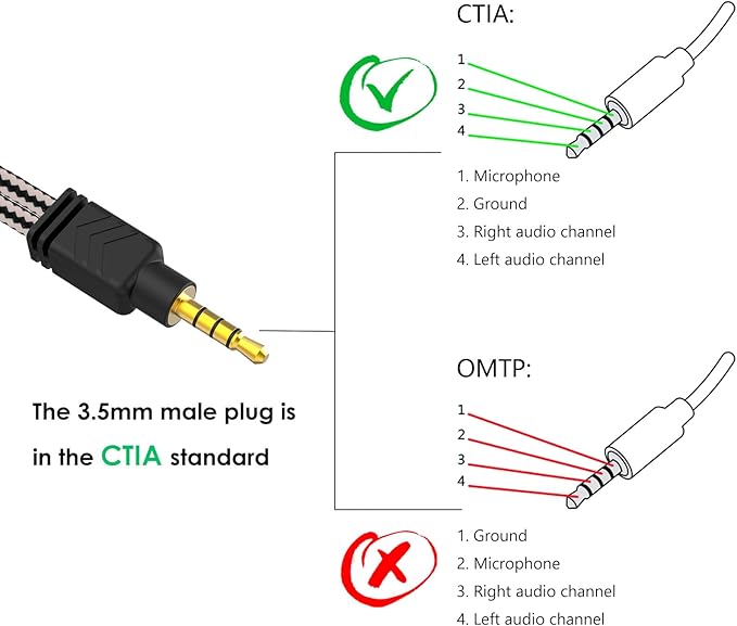 MillSO Headphone Mic Splitter, 3.5mm Headset Adapter (Microphone + Audio) 2 TRS Female to TRRS Male CTIA Stereo Jack Y Cable Compatible for Dual-Plug Gaming Headset to Xbox, PS4, Phone, Laptop, PC
