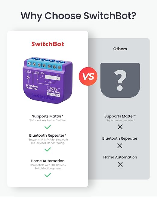 SwitchBot WiFi Switch 1 (Pack of 4) Compatible with Alexa/Apple Home/Google Home, Power-Measuring Relay Switch Module with Built-in Bluetooth Repeater and Dry Contact, Wi-Fi 2.4GHz, 16A