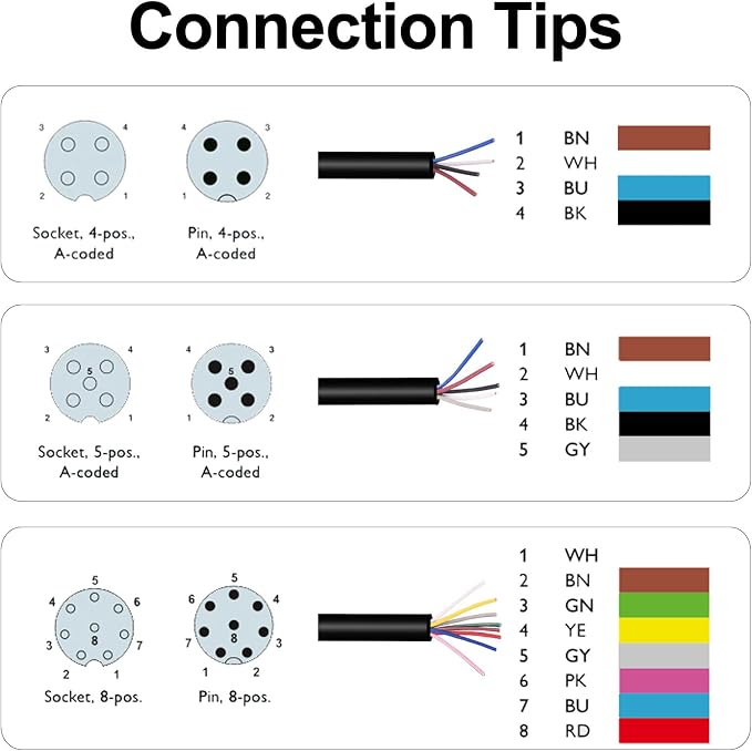 M12 Female 8 Pin Right Angle 6.5Ft/2M Connector Aviation Link Cable - Image 6