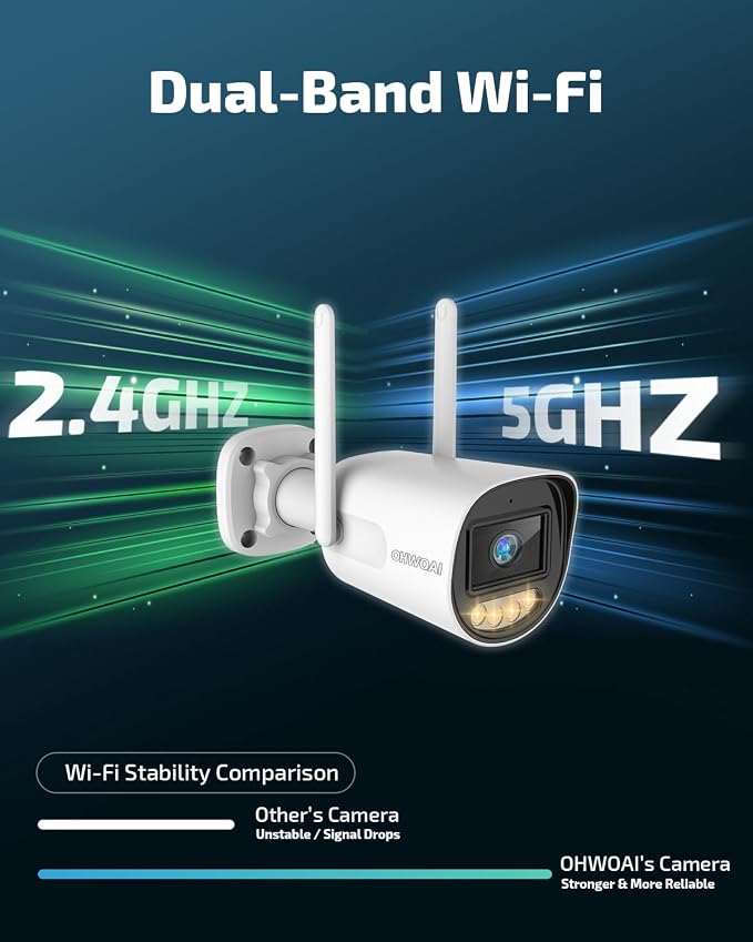 OHWOAI 《Dual Band WiFi & IP65 Waterproof》Wireless Outdoor Security Camera - Image 2