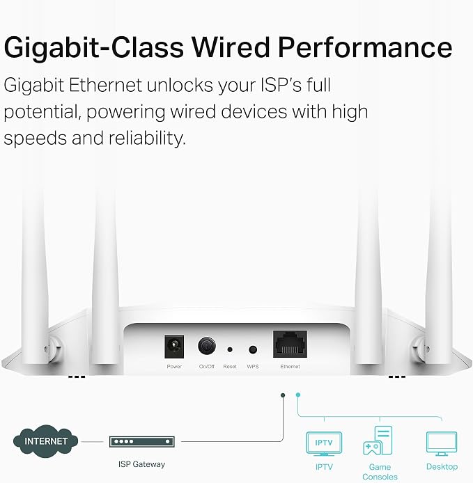 TP-Link AX1800 Dual Band Gigabit Wi-Fi 6 Access Point Desktop Wi-Fi Bridge HE80 - Image 4