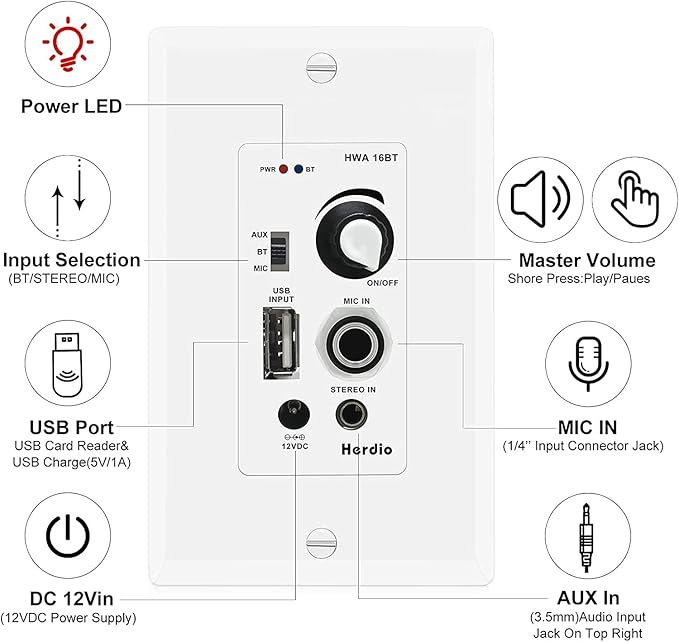 Herdio in Wall Audio Control Amplifier Receiver 2 Channel Wall Plate with USB Microphone Aux (3.5mm) Input 100Watt Max Module for Sound Systems Home Theater Integration Compatible with Bluetooth