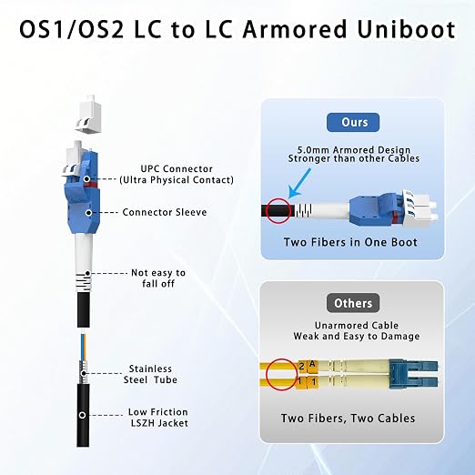 2M/7FT LC to LC Armored Outdoor Fiber Optic Cable, Single Mode Duplex 9/125μm - Image 8
