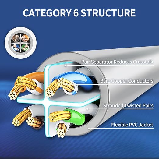 Cat 6 Ethernet Cable 50 ft Network RJ45 Unshielded Cat6 Patch Cable Internet - Image 4