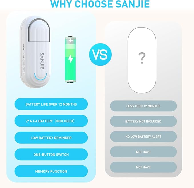 Sanjie Door Alarms for Kids Safety/Home Security/Dementia,Pool Door Alarm Wireless,4 Working Modes,0-120dB Volume Adjustable,Window Door Alarms When Opened,1 Sensor 1 Remote Control