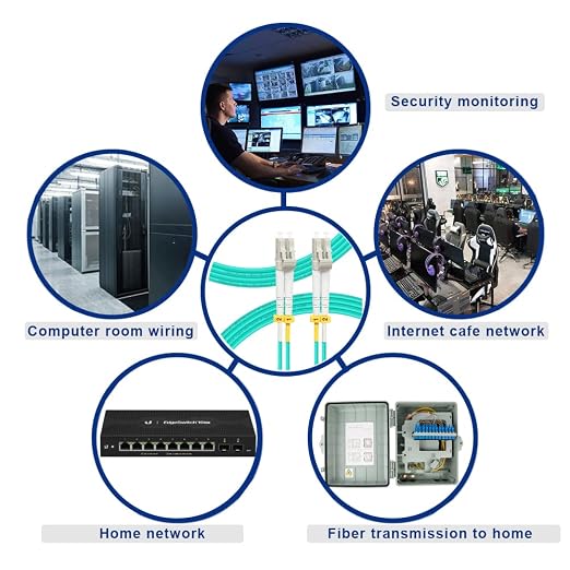 FLYPROFiber- LC to LC Fiber Patch Cable OM3 5M/16ft, Length Options: 0.2m-200m - Image 6