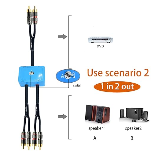 3ft Sound Channel swicher 2 male to 4 Male RCA Switch Selector 2 input 1 Output R/L Stereo Audio 1 in 2 Out Stereo Audio Splitter with Mute Button No External Power Required CD Speaker DVD Playe