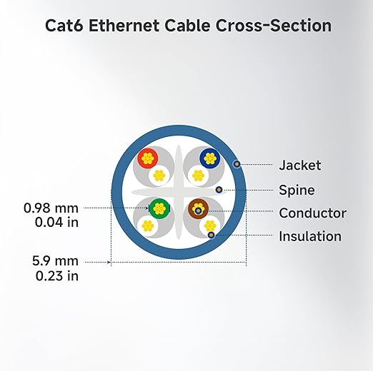 Cable Matters 10Gbps Snagless Cat 6 Ethernet Cable - 40ft - Image 9