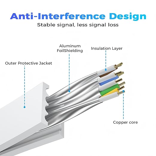 Cat 8 Ethernet Cable 6 FT, Outdoor&Indoor High Speed Heavy Duty Network LAN - Image 3