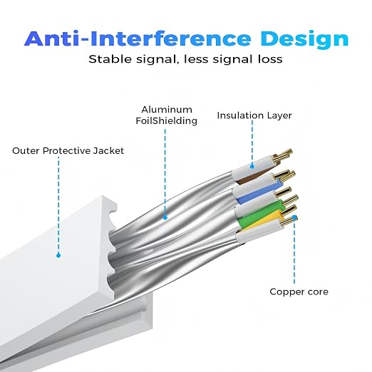 Cat 8 Ethernet Cable 3 FT, Outdoor&Indoor High Speed Heavy Duty Network LAN - Image 3