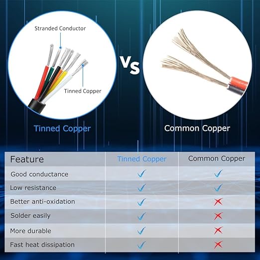 22 Gauge 6 Conductor Electrical Wire, 65.6FT White Stranded Low Voltage 22/6 PVC Case, 22 AWG Tinned Copper 6 Wire Extension Power for Strips LED Lamp Lighting