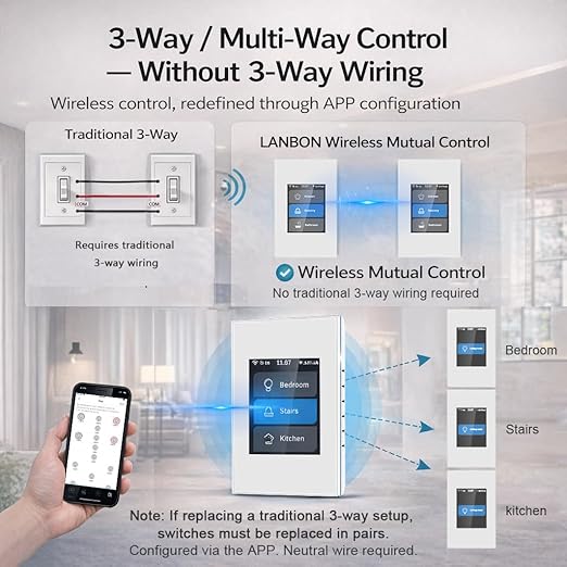 LANBON Smart Light Switch,1/2/3 Gang,3 Way for Whole House, LCD Magic Panel by WiFi Mesh Never be Offline, 2.4G Wi-Fi Smart Switch Compatible with Alexa&Google Home, Neutral Wire Required,L8-HS-White