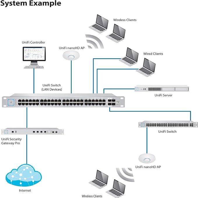 Ubiquiti UniFi nanoHD Compact 802.11ac Wave2 MU-MIMO Enterprise Access Point - Image 4