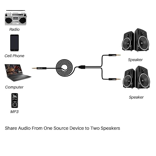 Kxable 1/8 Inch TRS Stereo Y Splitter Cable 6FT, 3.5mm Male to 2-Male Y-Splitter Stereo Audio Cable, for Cell Phone PC Laptop, Speaker, Headphones, Suitable for Switching or Two Sets of Speakers