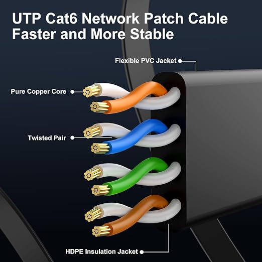 Cat 6 Ethernet Cable 2ft Flat Internet Network Cables - Image 4