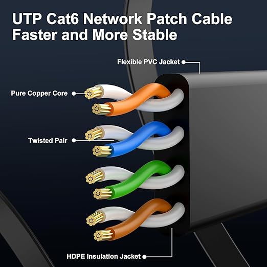 Cat 6 Ethernet Cable 15 ft, Indoor&Outdoor, High Speed 10Gbps Flat Internet - Image 4
