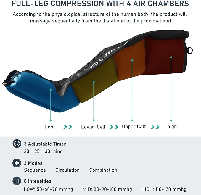 QUINEAR Air Compression Recovery System, Professional Sequential Device for Massage Therapy, Foot and Leg Recovery Boots to Improve Circulation for Athletes, FSA-HSA Eligible (Small)