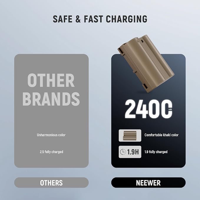 Neewer 2400mAh EN-EL15c Replacement Camera Battery - Image 2