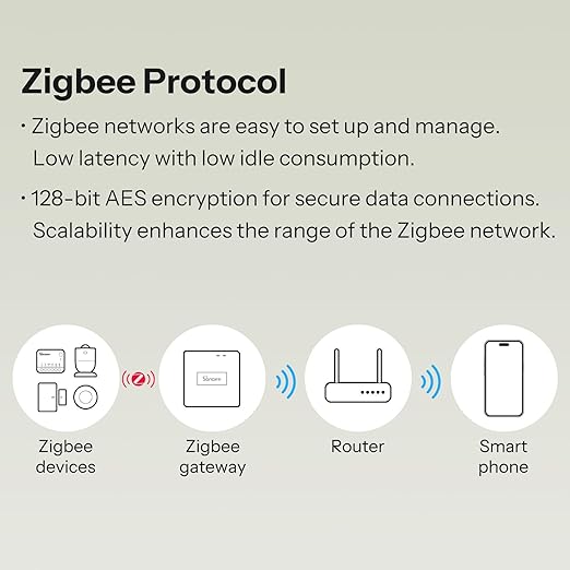 SONOFF MINI Duo 2 - Channel Zigbee Smart Switch, Zigbee 3.0 Enabled, 16A Total Load, Compact for Standard Boxes, Remote & Automated Control via Zigbee Hub