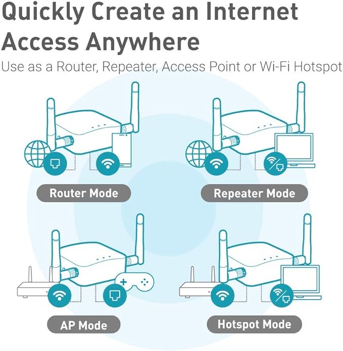 GL.iNet GL-AR300M16-Ext Portable Mini Travel Wireless Pocket Router - Image 4