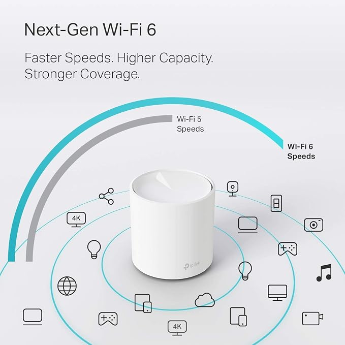 TP-Link Deco WiFi 6 Mesh WiFi System - Image 4