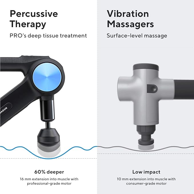 TheraGun Pro Handheld Deep Tissue Massage Gun - Bluetooth Percussion Massage Gun & Personal Massager for Pain Relief & Circulation in Neck, Back, Leg, Shoulder and Body (Black - 4th Gen)