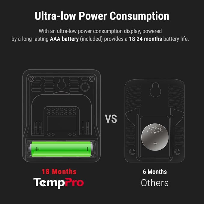 TempPro TP49 3 Pieces Digital Hygrometer Indoor Thermometer Humidity Meter Mini - Image 7