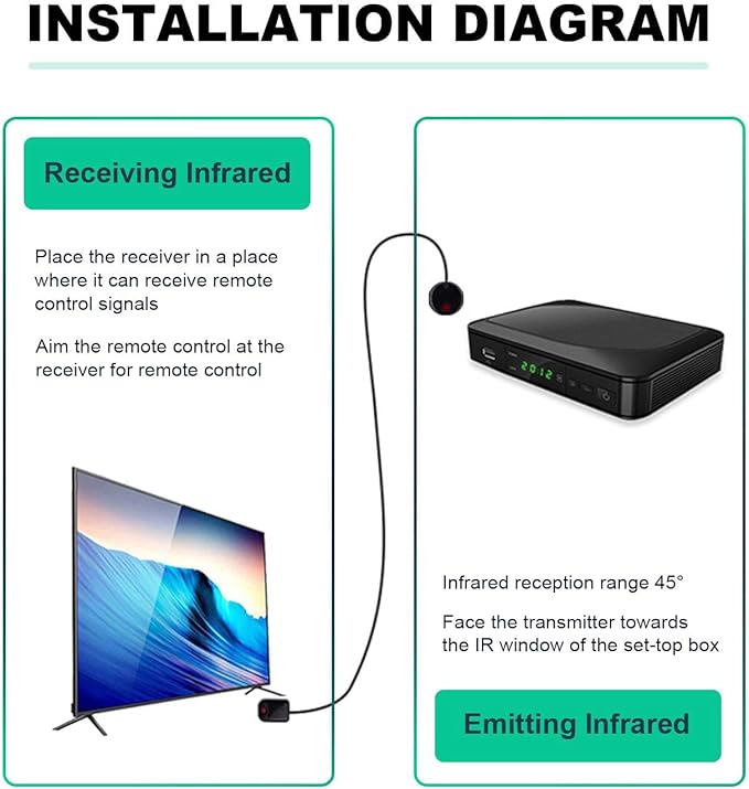SPENFiLY IR Transmitter and Receiver- Infrared Remote Control Extender IR Repeater System with FIB 100cm/3.38ft Cable for TVs & Hidden AV Devices