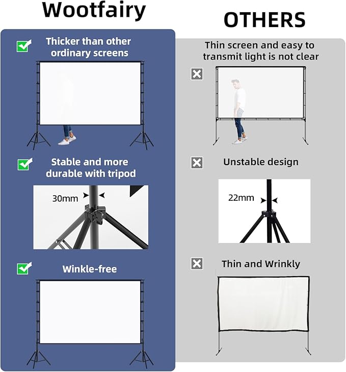 Projector Screen with Stand, Wootfairy 150 inch Portable and Foldable Projection Screen 4K HD 16:9 Rear Front Wrinkle-Free Movie Screen with Carry Bag for Indoor Outdoor Home Theater Backyard Cinema