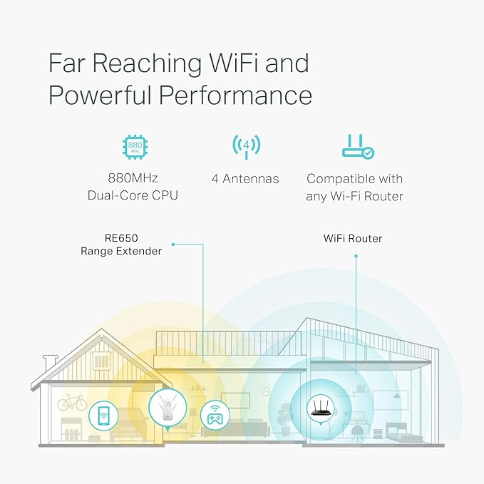 TP-Link AC2600 WiFi Extender, Dual Band WiFi Range Extender, Gigabit Port - Image 2