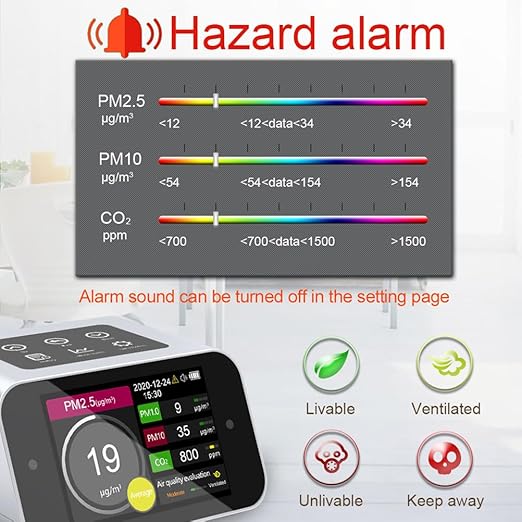 BRWISSEN A17 Air Quality Monitor Indoor CO2 Dust Meter 6 Channels Laser Particle Counter 0.3µm 0.5µm 1.0µm 2.5µm 5µm 10µm NDIR Carbon Dioxide Sensor AQI with Data Record