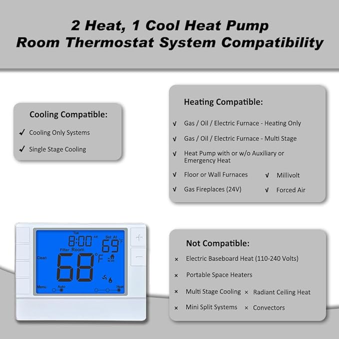 Thermostat for Home, Premium Heat Pump Room Temperature Controller, up to 2H/1C, Easy-to-Read Large Display，Blue Backlight