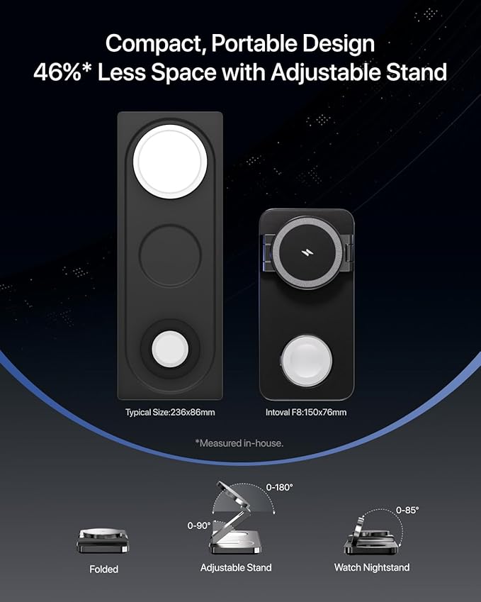 Intoval 3-in-1 Foldable Wireless Charging Station, Qi2 Certified 15W Ultra Fast Wireless Charger for Magsafe, Magnetic Charger Stand for iPhone 17/16/15/14/13/12, Apple Watch & AirPods.(Black)