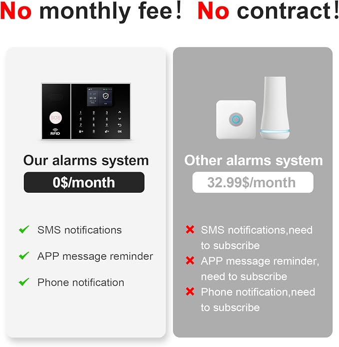 Wireless Home Security Systems, 22Piece WiFi+4G App - Image 2