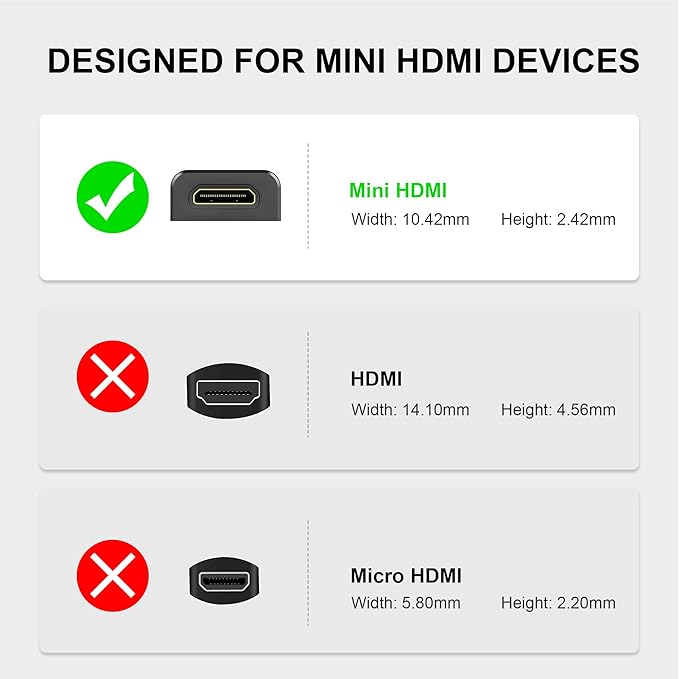 AGVEE 1 Pack (Long Side Inward) 180 Degree Angled Mini HDMI Male to HDMI Female Adapter, U-Shaped 4K@60HZ Converter Coupler Connector Extender for Portable Display Monitor Accessories, Black