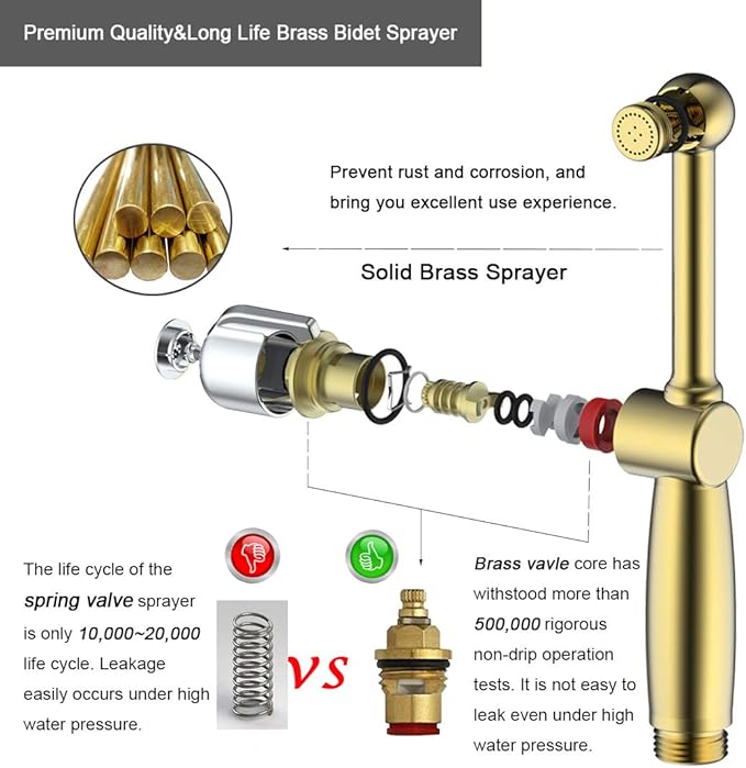 Handheld Bidet Toilet Sprayer, Brass Hand Held Bidet Attachment Cloth Diaper Toilet Sprayer with Backflow Preventer, Adjustable Water Jet Spray for Toilet with 7.9" Long Bidet Wand, Brushed Gold