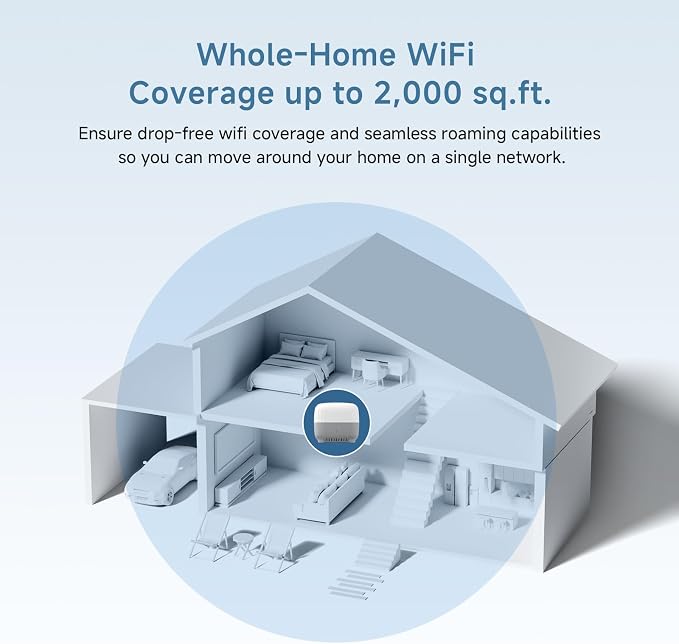 DBIT AC1200 Whole Home Mesh WiFi System, Covers up to 2, 000 Sq Ft, Dual-Band - Image 4