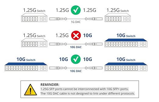10Gtek 10G SFP+ DAC Cable, SFP+ to SFP+ Twinax Direct Attach Copper Passive - Image 3