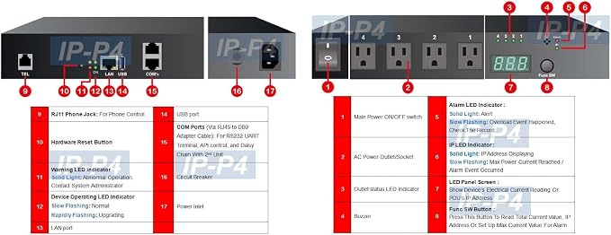 Premium 4-Port Remote Power PDU - Image 3