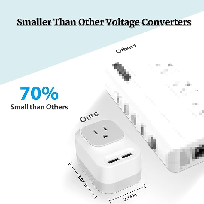 Mapambo Voltage Converter US to Europe Travel: International Universal Travel Adapter with Fast Charging 2 USB-A 2 USB-C Port Worldwide Power Converters Plug Combo for Spain Italy (White)