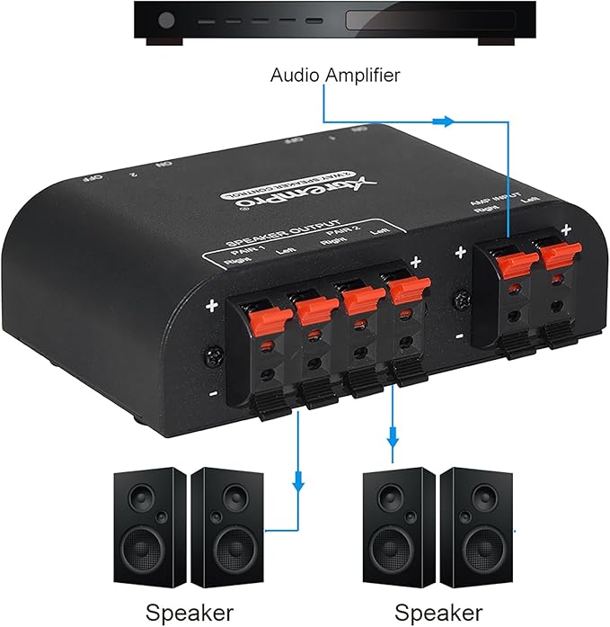 Xtrempro 61048 2 to 4 Way Speaker Switch, 1 in 2 Out to 1 in 4 Out Way Pair Stereo Speaker Selector W/Terminal Clamps Metal Non-Slip Box - Black (1 x 2 Way)