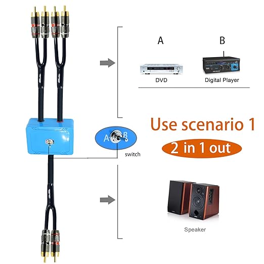 10ft Sound Channel swicher 2 male to 4 Male RCA Switch Selector 2 input 1 Output R/L Stereo Audio 1 in 2 Out Stereo Audio Splitter with Mute Button No External Power Required CD Speaker DVD Playe