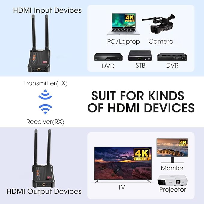 Wireless HDMI Extender Receiver 4K(RX Only), HDMI Wireless 4k Support Up to 1 TX to 4 RX Connections Form Laptop Computer PS4/5 to HDTV Projector DSLR(1 Receiver Only)