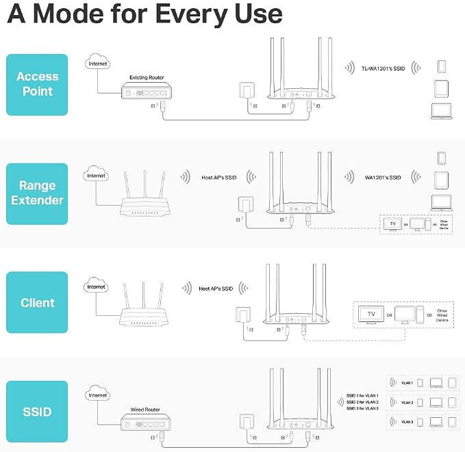 TP-Link AC1200 Wireless Gigabit Access Point - Image 3