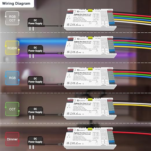 GLEDOPTO ZigBee 3.0 LED Strip Light Controller Pro Max 5 in 1 RGBCCT RGBW RGB CCT Dimmer Monochrome Color White Light Mix PWM Dimming 20A Pluggable Fuse App Voice Control (ZigBee Hub Require)