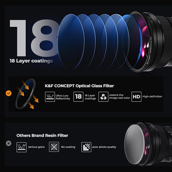 K&F CONCEPT 95mm UV/CPL/ND Lens Filter Kit-18 Multi-Layer Coatings, UV Filter + - Image 5